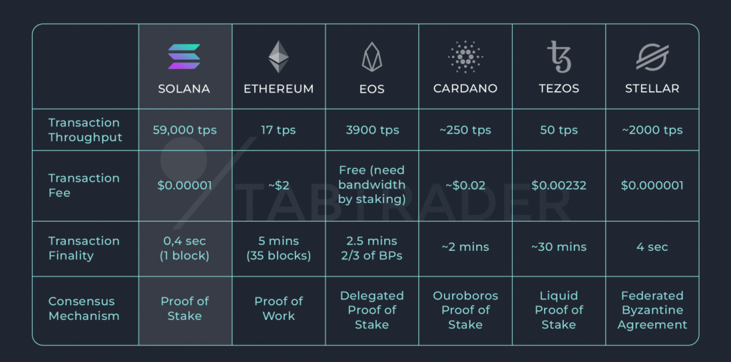 Solana blockchain