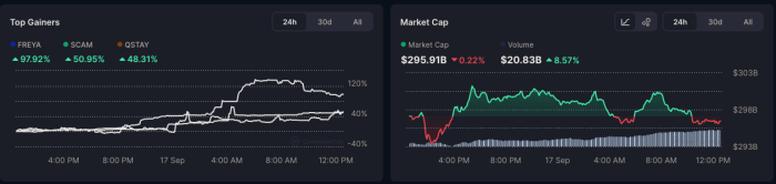 Solana’s Meme Ecosystem Explodes: $PUMP Pumps 77% as Snorter Joins the Hype
