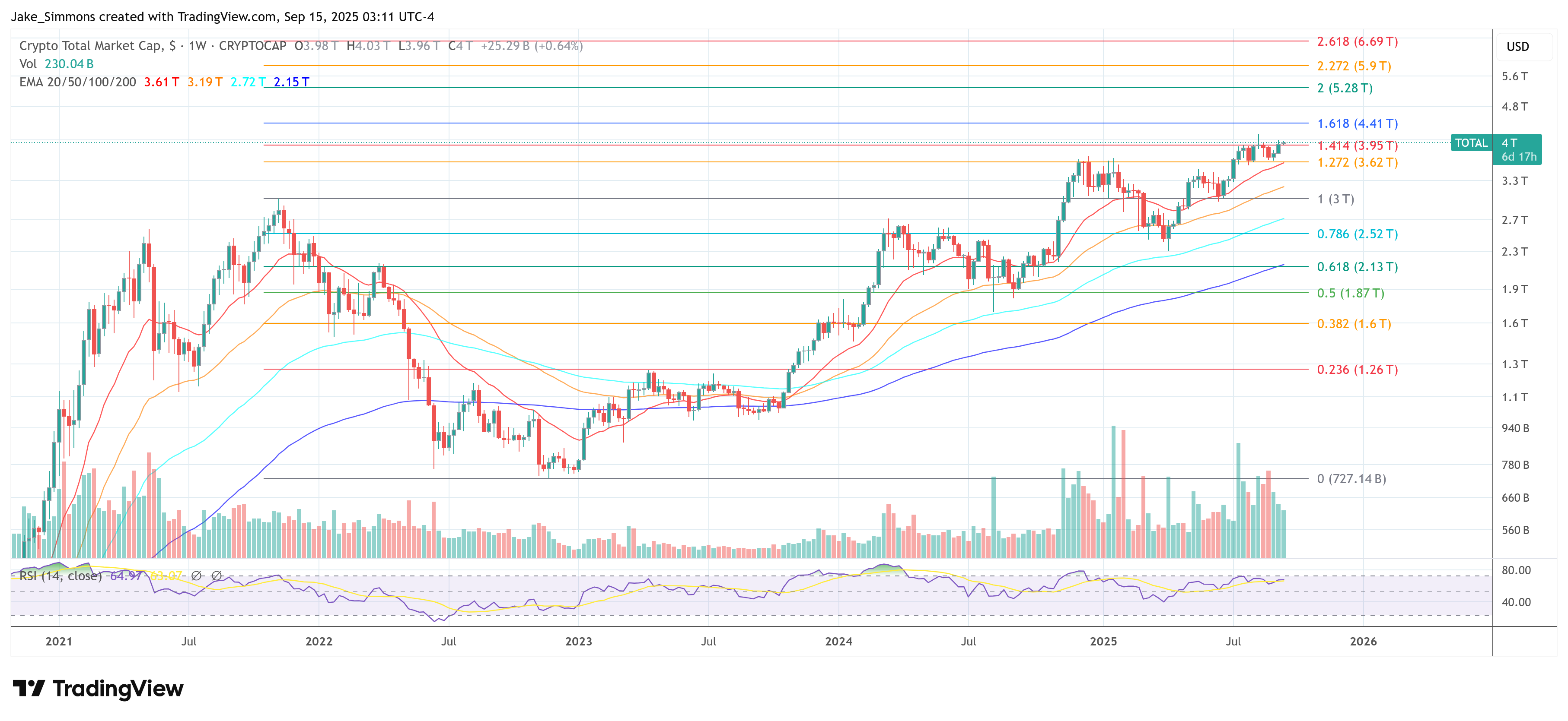 Total crypto market cap