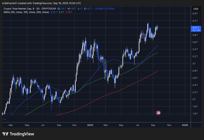 Crypto total Market Cap | Source: TOTAL chart on TradingView