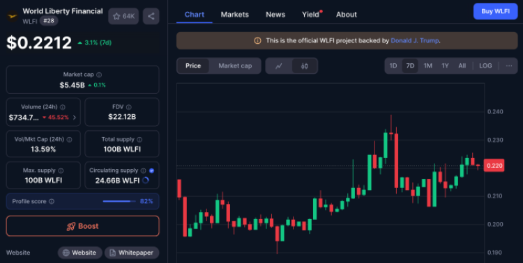 WLFI connected  CoinMarketCap.