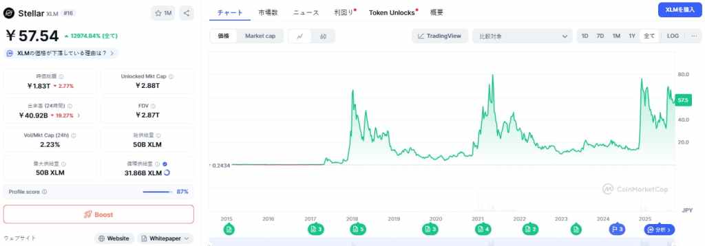 XLM