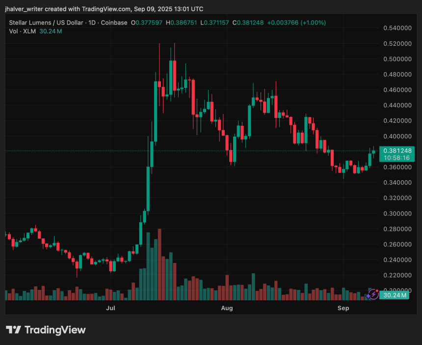 stellar xlm XLMUSD