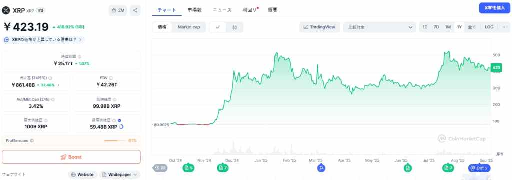 XRP 価格