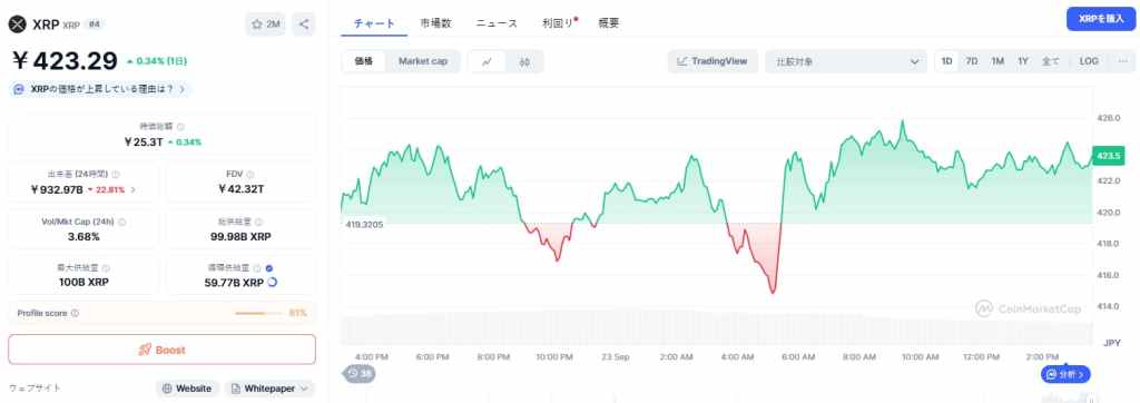 XRP 価格