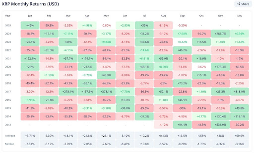 XRP Price