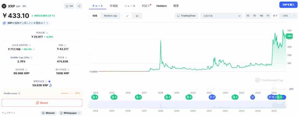 XRP 価格
