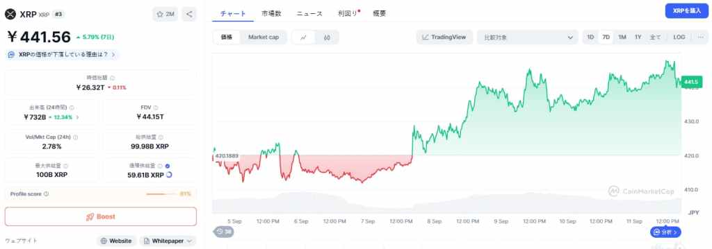 XRP 価格