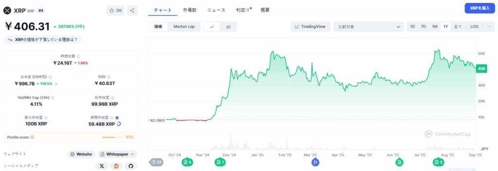 XRP価格予測のテクニカルレベル