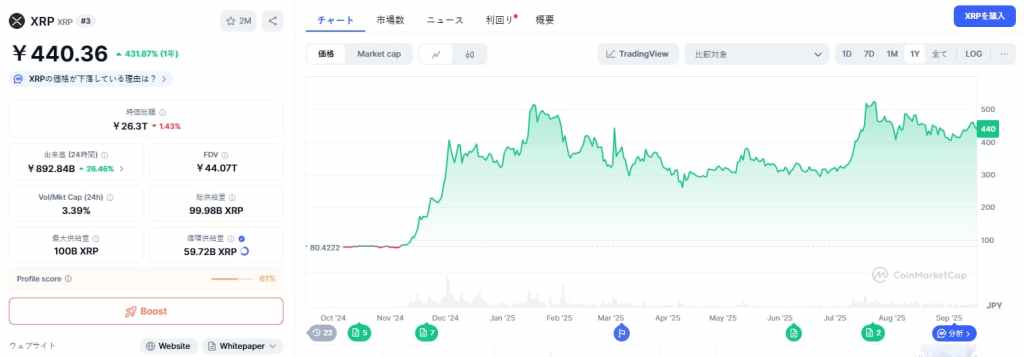 XRP価格予測