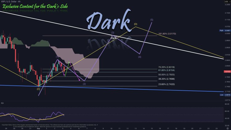 XRP Price