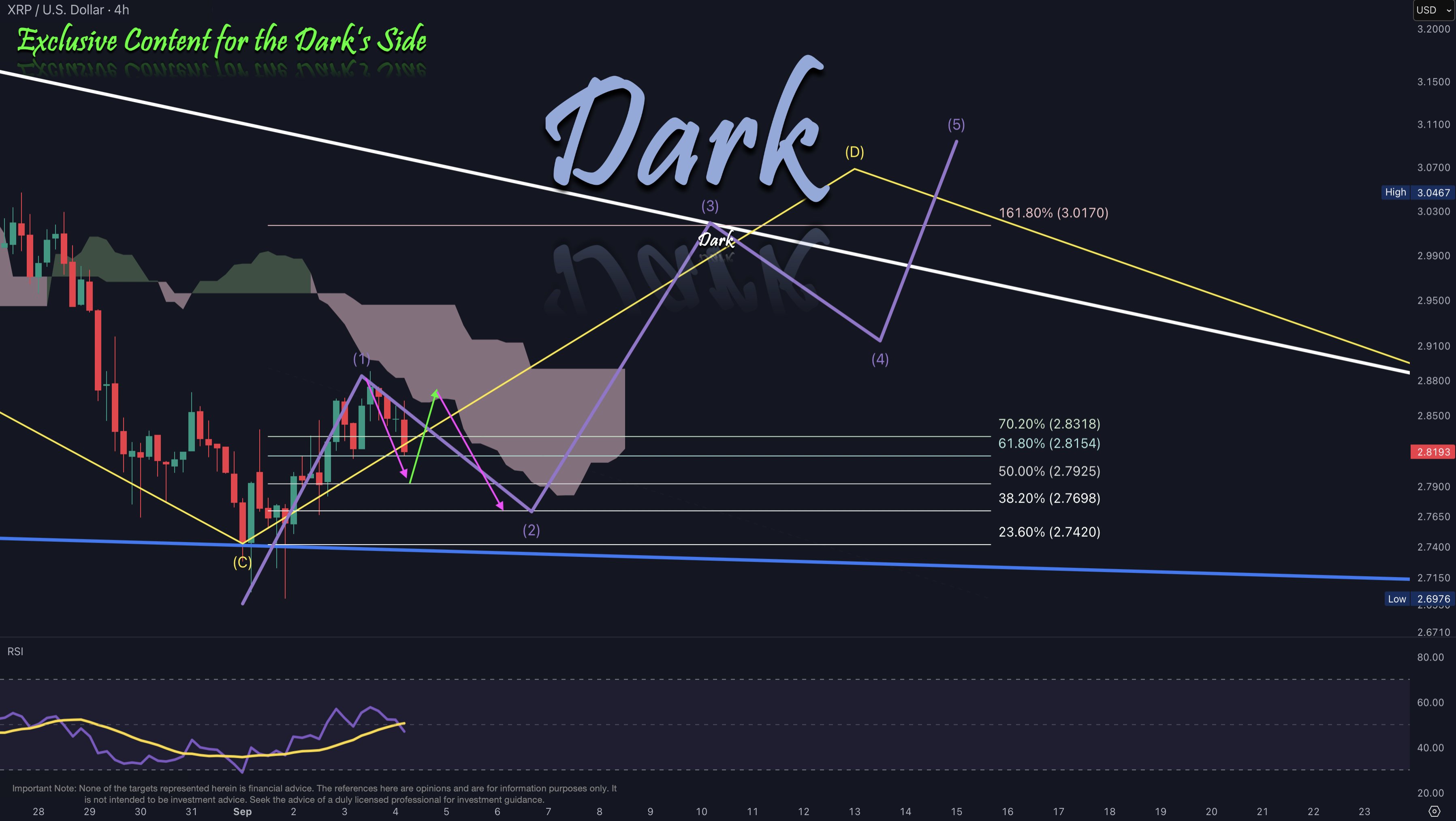 XRP Price Chart