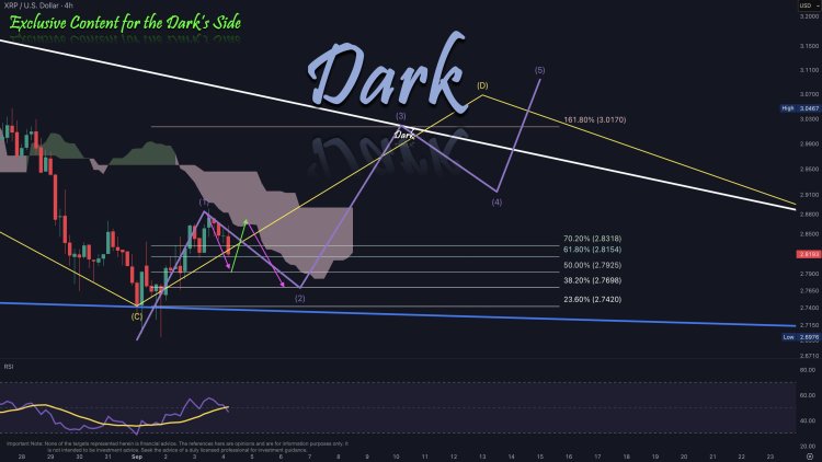 Precio de XRP