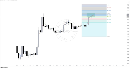 XRP