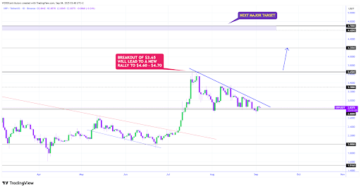 XRP