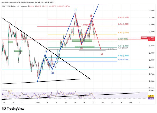 XRP