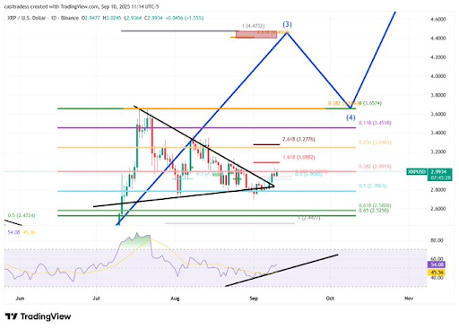 XRP