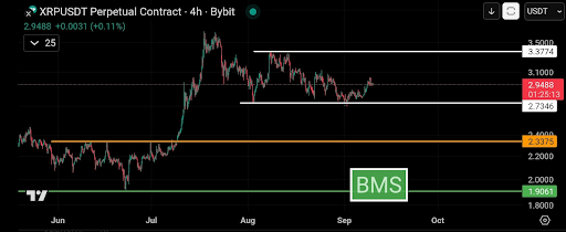 XRP Price Chart Featuring Resistance Line