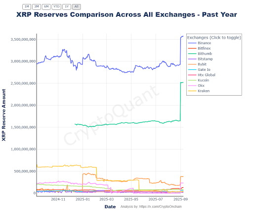 XRP