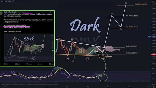 XRP