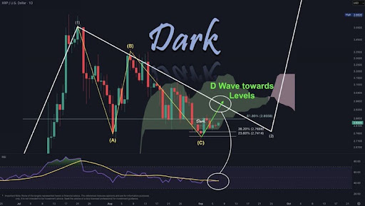 XRP