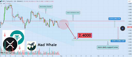 XRP