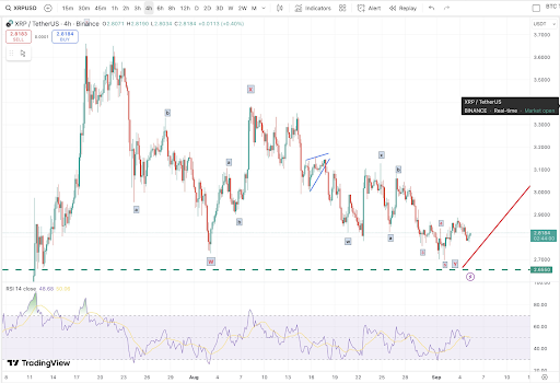 XRP