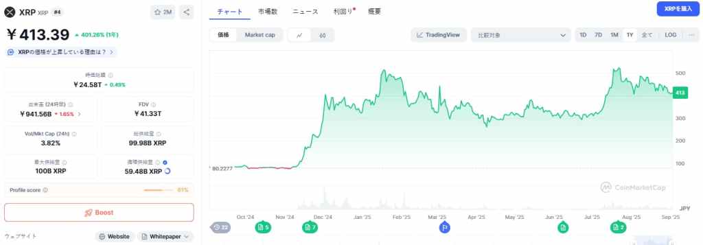 XRP