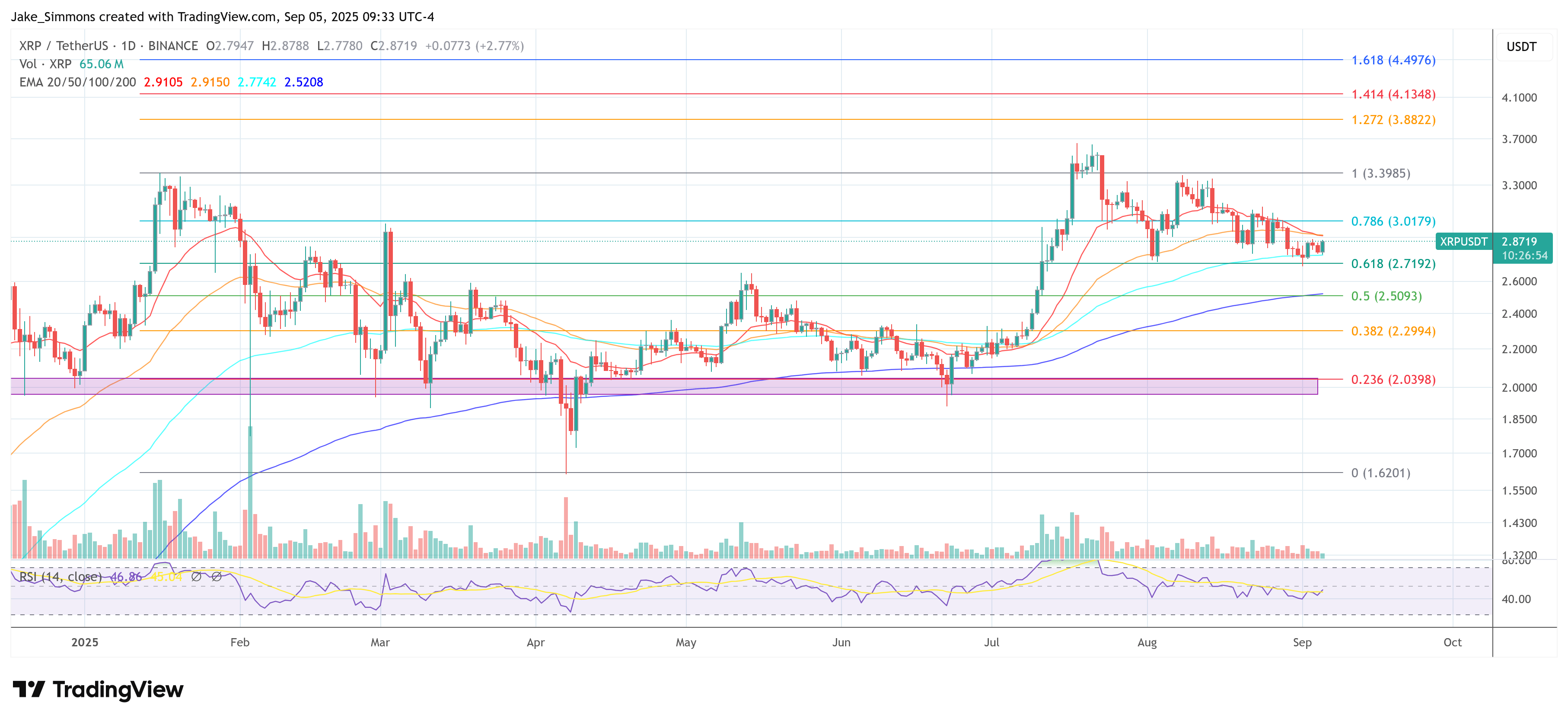 XRP Price Chart