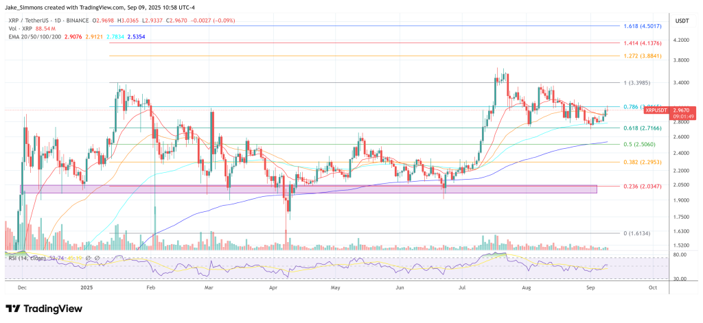 XRP price