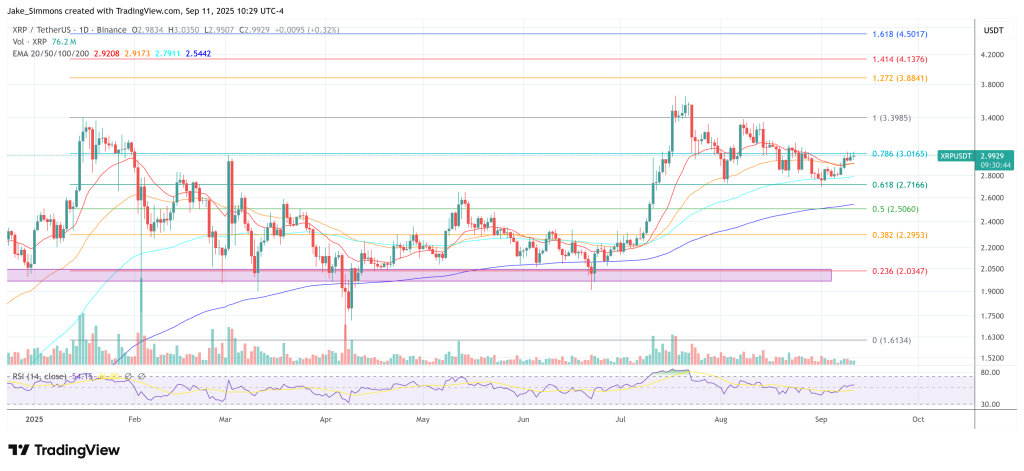 XRP price