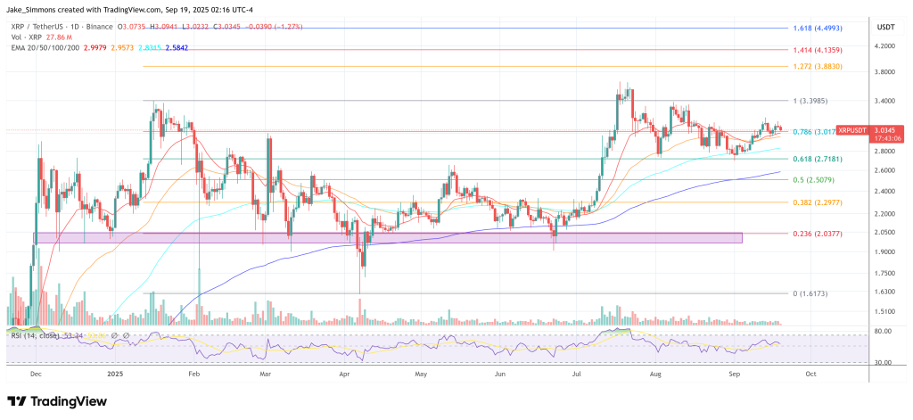 The $100 XRP Dream: Analyst Explains Why It’s A Fantasy