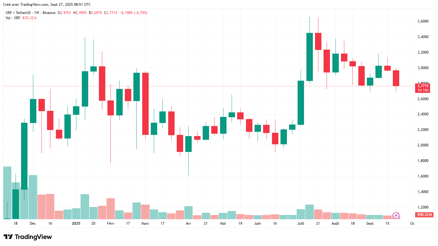Crypto-XRP