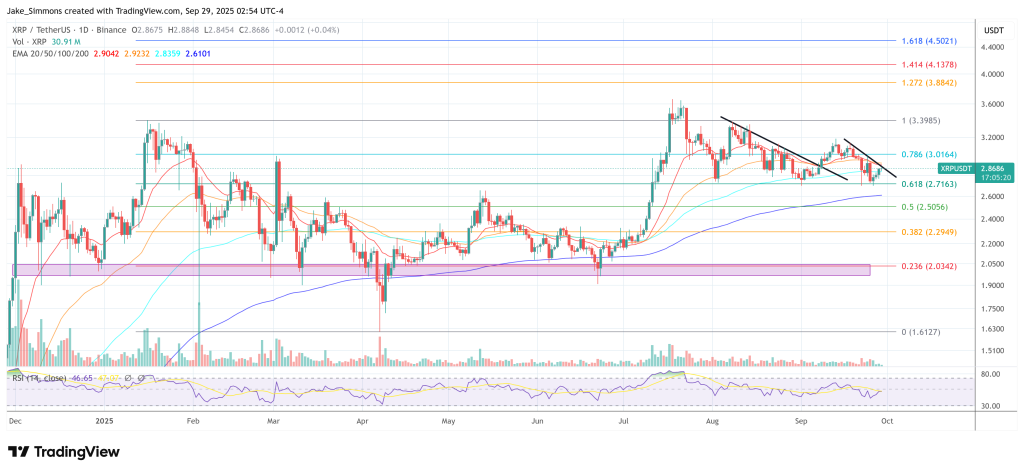 XRP price