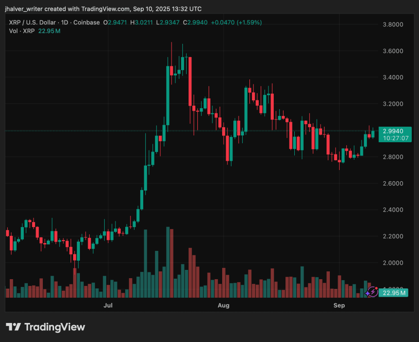 Ripple XRP XRPUSD