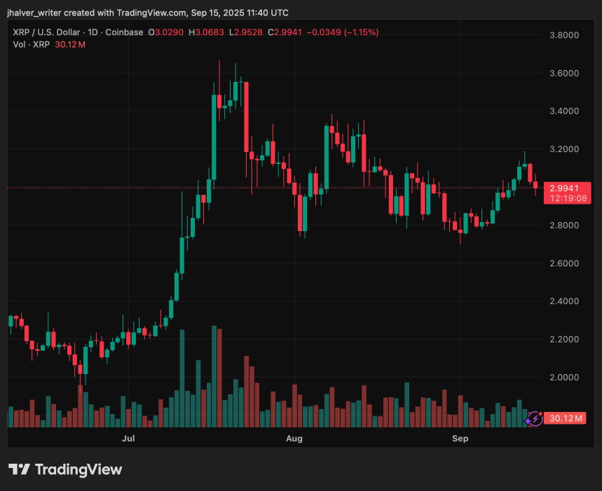 Ripple XRP XRPUSD