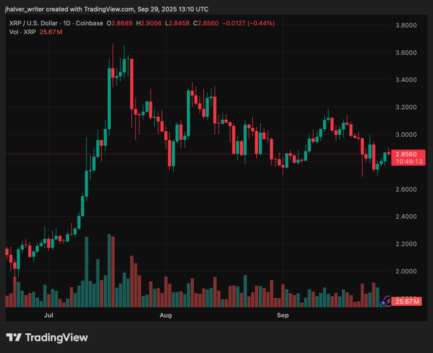 Ripple XRP XRPUSD