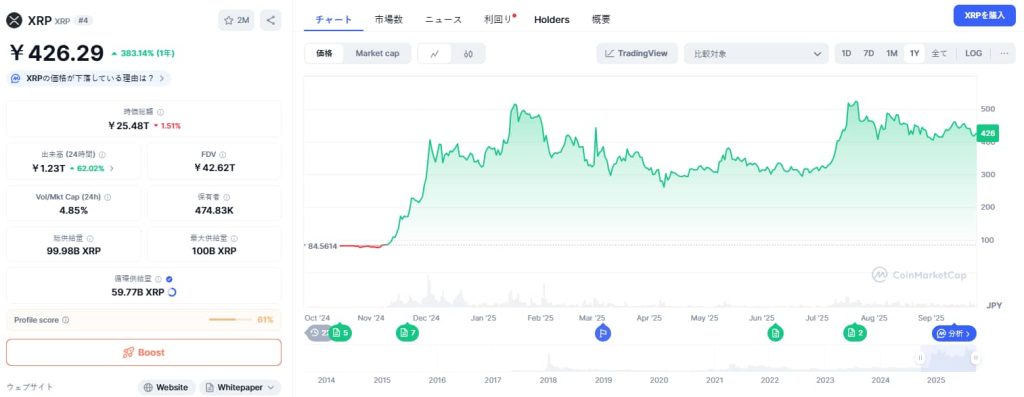 XRP 価格