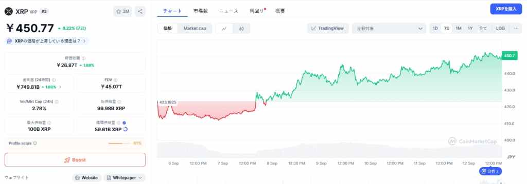 XRP 価格