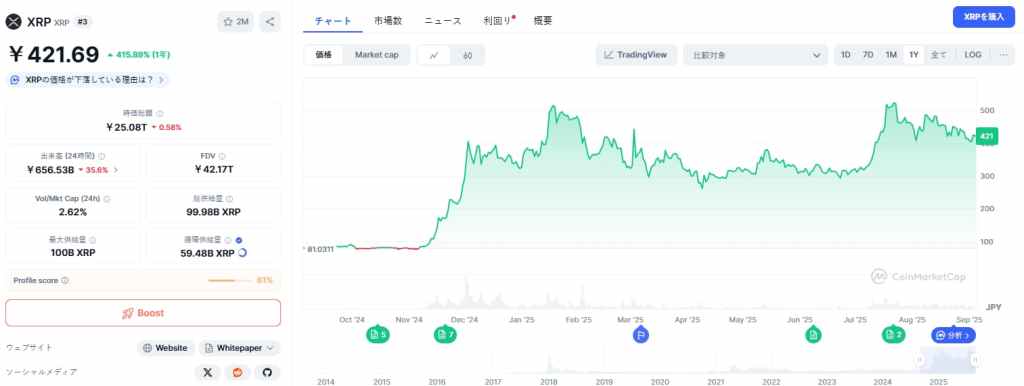 XRP