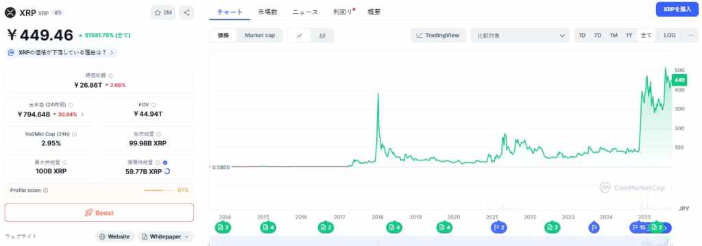 XRP