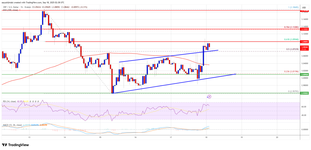 XRP Bulls Poised – $3.12 Break Might Start Strong Upswing