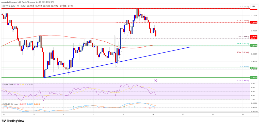 XRP Price Stability Signals Opportunity – Is a Fresh Breakout on the Horizon?