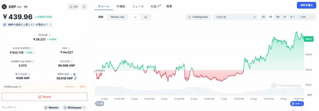 XRP