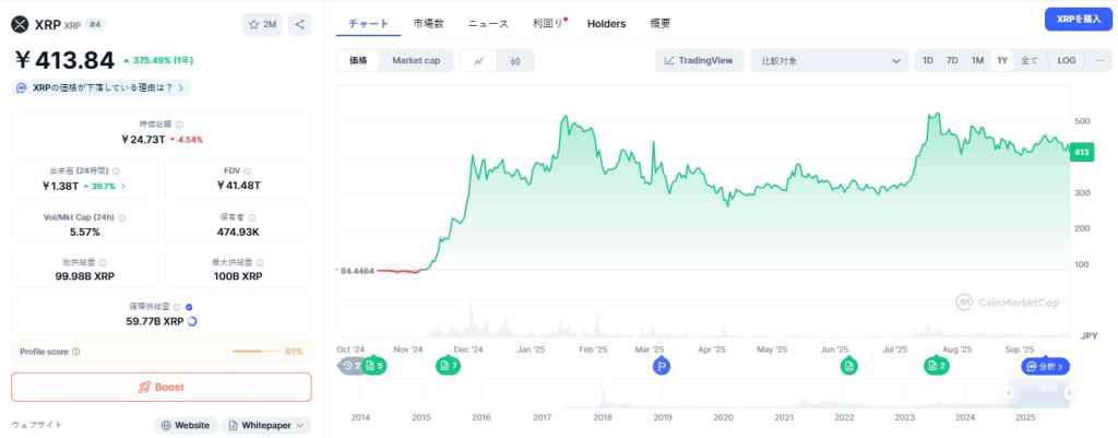 XRP 価格