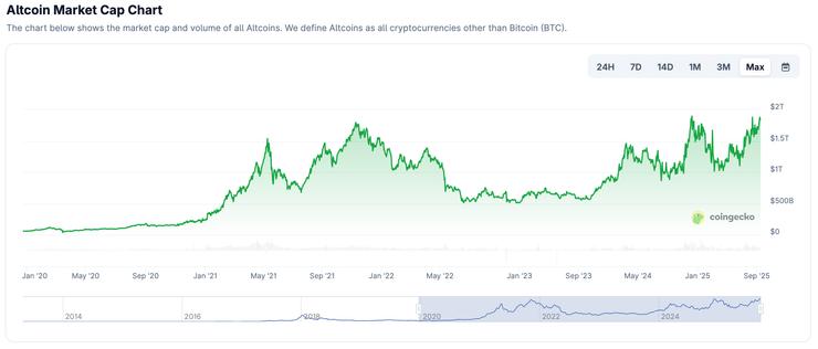 altcoiny trhová kapitalizácia 2020-2025