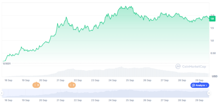Aster: The New Excessive-Leverage DEX Taking Purpose at Hyperliquid Units Stage for Greatest Pockets Token