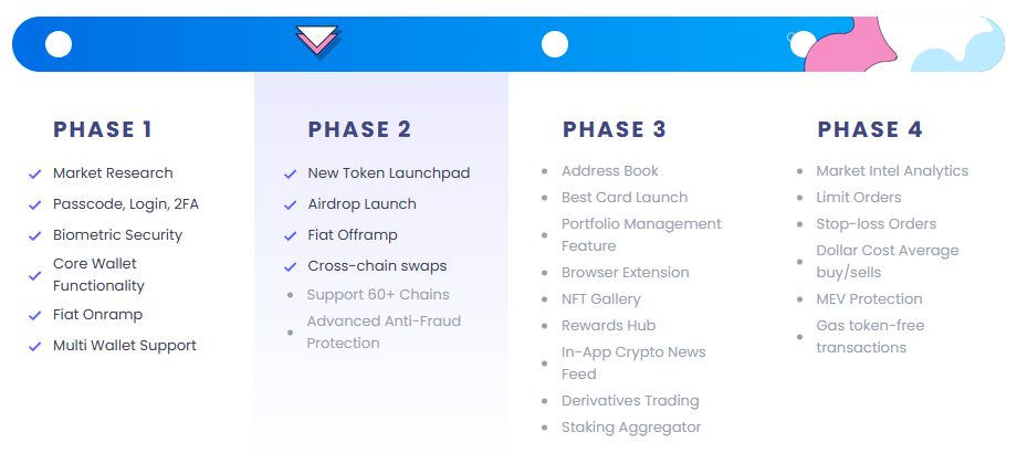  Best Wallet app roadmap.