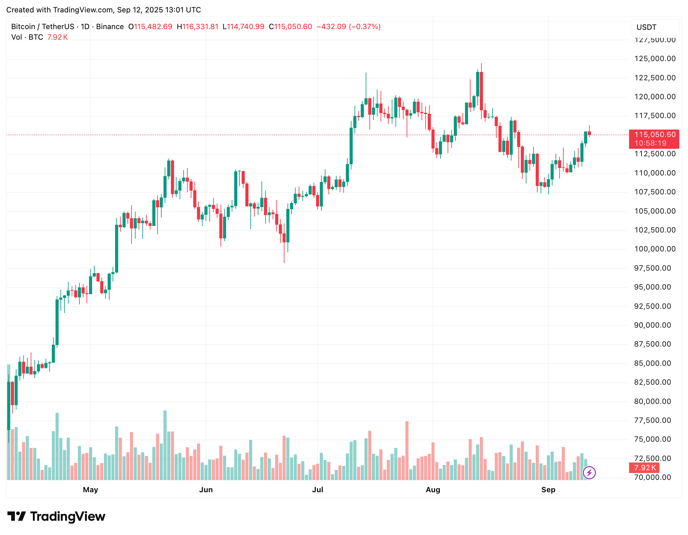 Bitcoin coin image