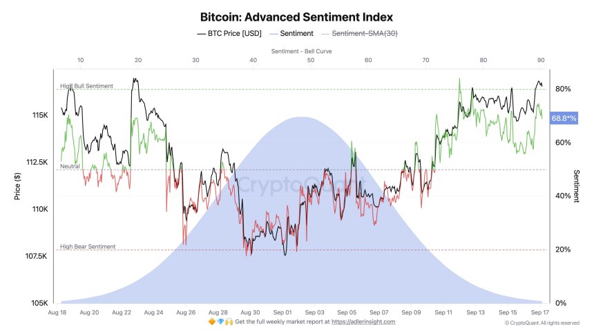 Bitcoin Advanced Sentiment Index | Source: Axel Adler 